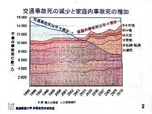 事故グラフ