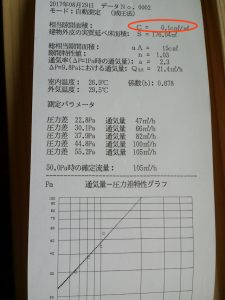 気密測定結果C値＝0.1c㎡/㎡